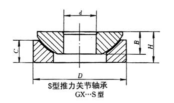 GX12S轴承图纸