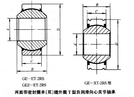GE160ET-2RS轴承图纸