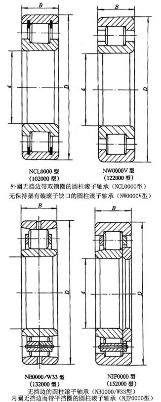 NCL308轴承图纸
