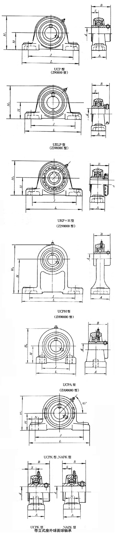 UCP205-15轴承图纸